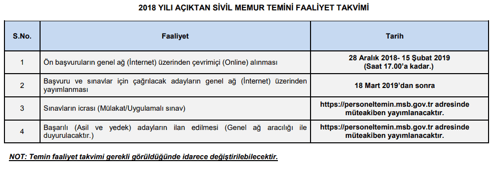 2018 Milli Savunma Genelkurmay Ve Komutanliklarina Sivil Memur Alimi Ilani