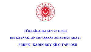 2020 Yılı Dış Kaynaktan Muvazzaf – Sözleşmeli Astsubay Boy – Kilo Tablosu