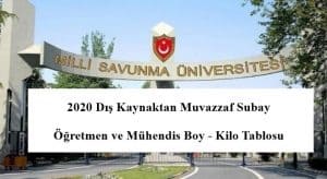 2021 Dış Kaynaktan Muvazzaf Subay Öğretmen ve Mühendis Boy – Kilo Tablosu