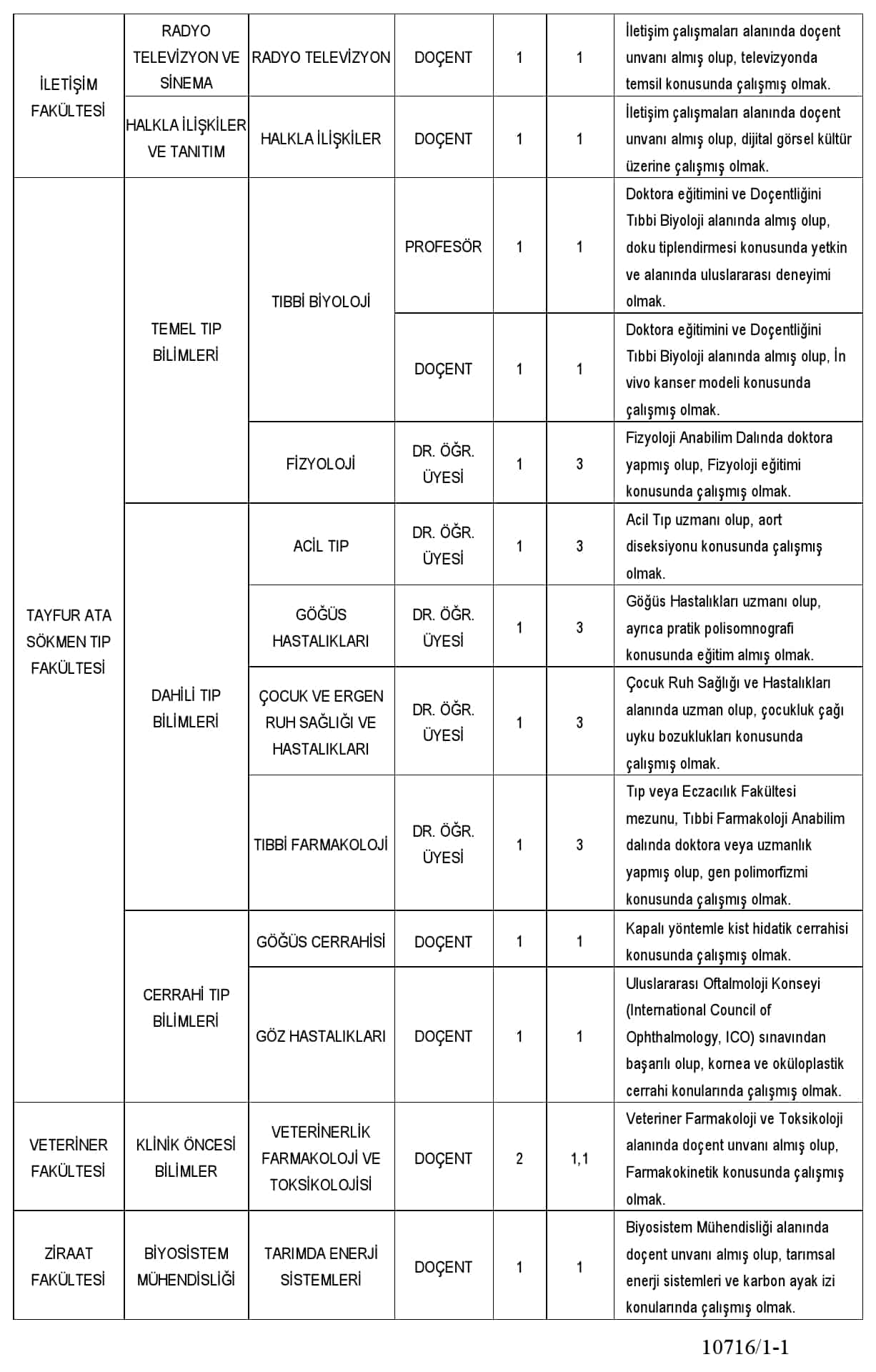 Hatay Mustafa Kemal Üniversitesi 25 Öğretim Üyesi Alım İlanı 2 H2 1
