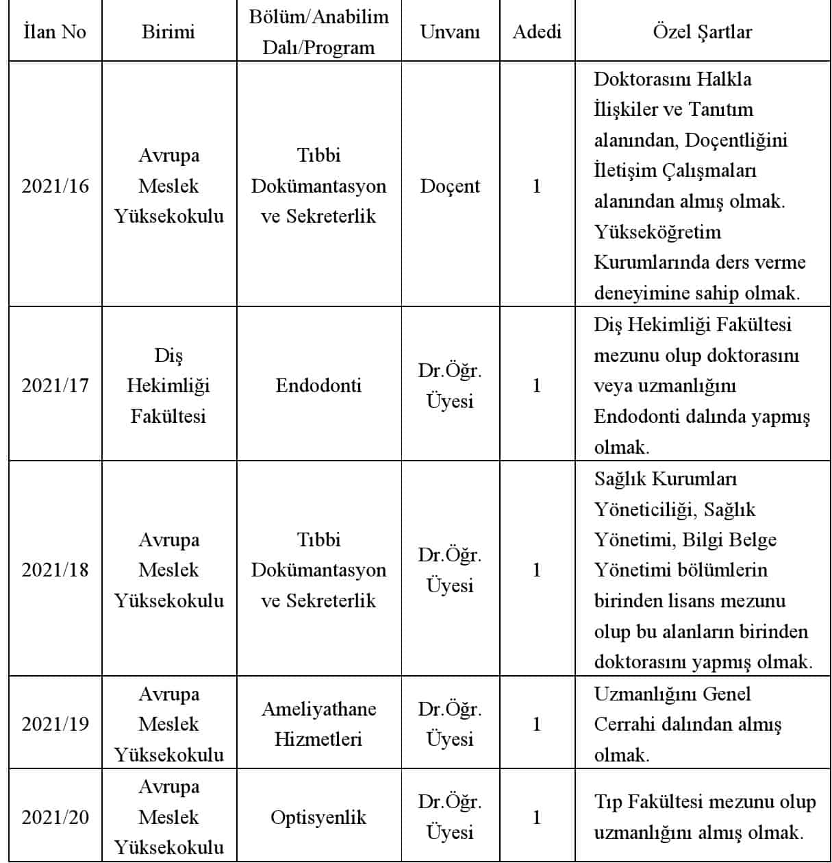 Kocaeli Saglik ve Teknoloji Universitesi Ogretim Uyesi ve Elemani Alim Ilani 1