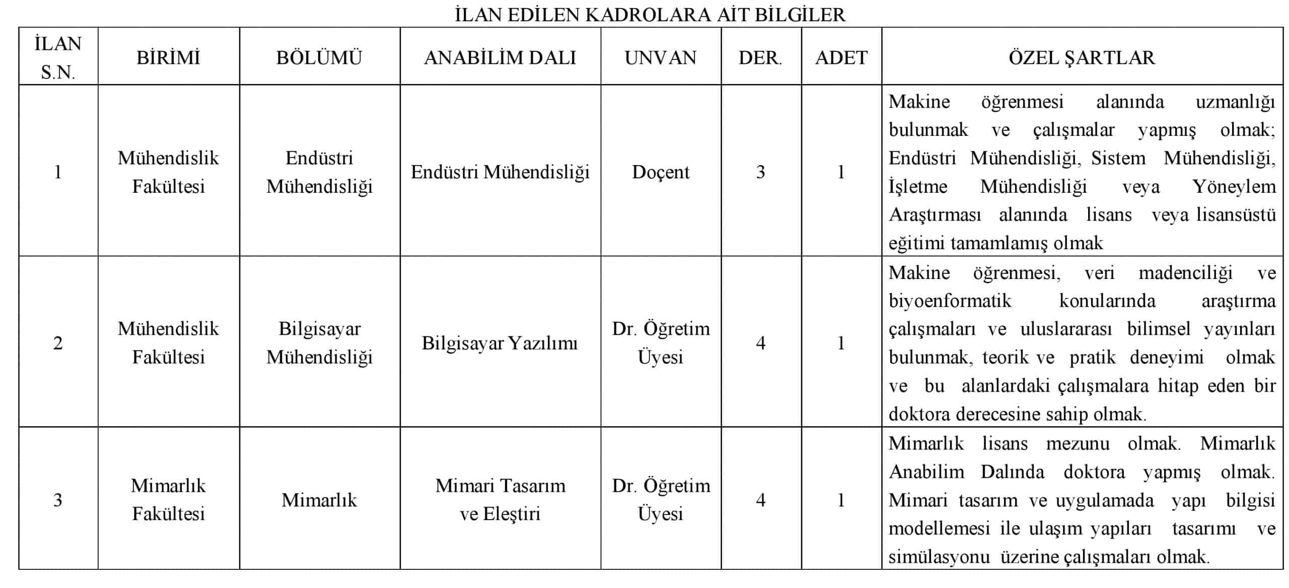 Abdullah Gül Üniversitesi 9 Öğretim Üyesi ve Elemanı Alım İlanı 1 a1 scaled