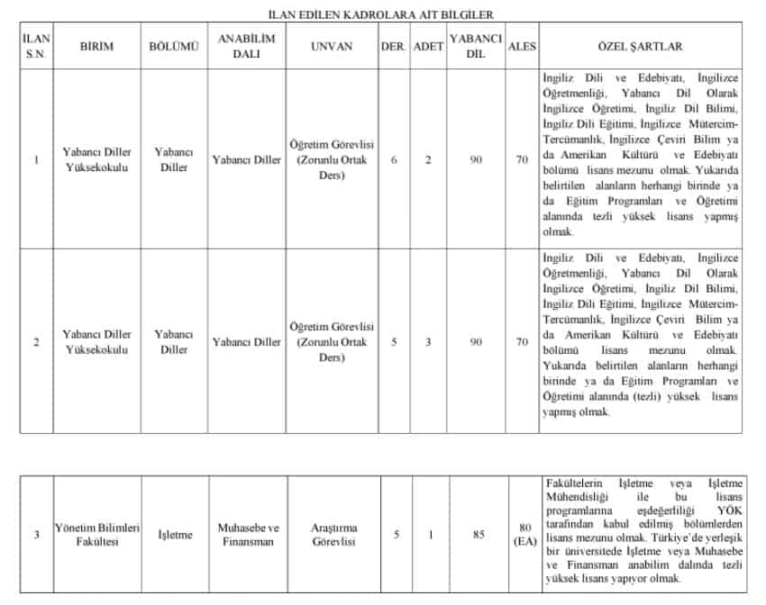 Abdullah Gül Üniversitesi 9 Öğretim Üyesi ve Elemanı Alım İlanı 2 a2
