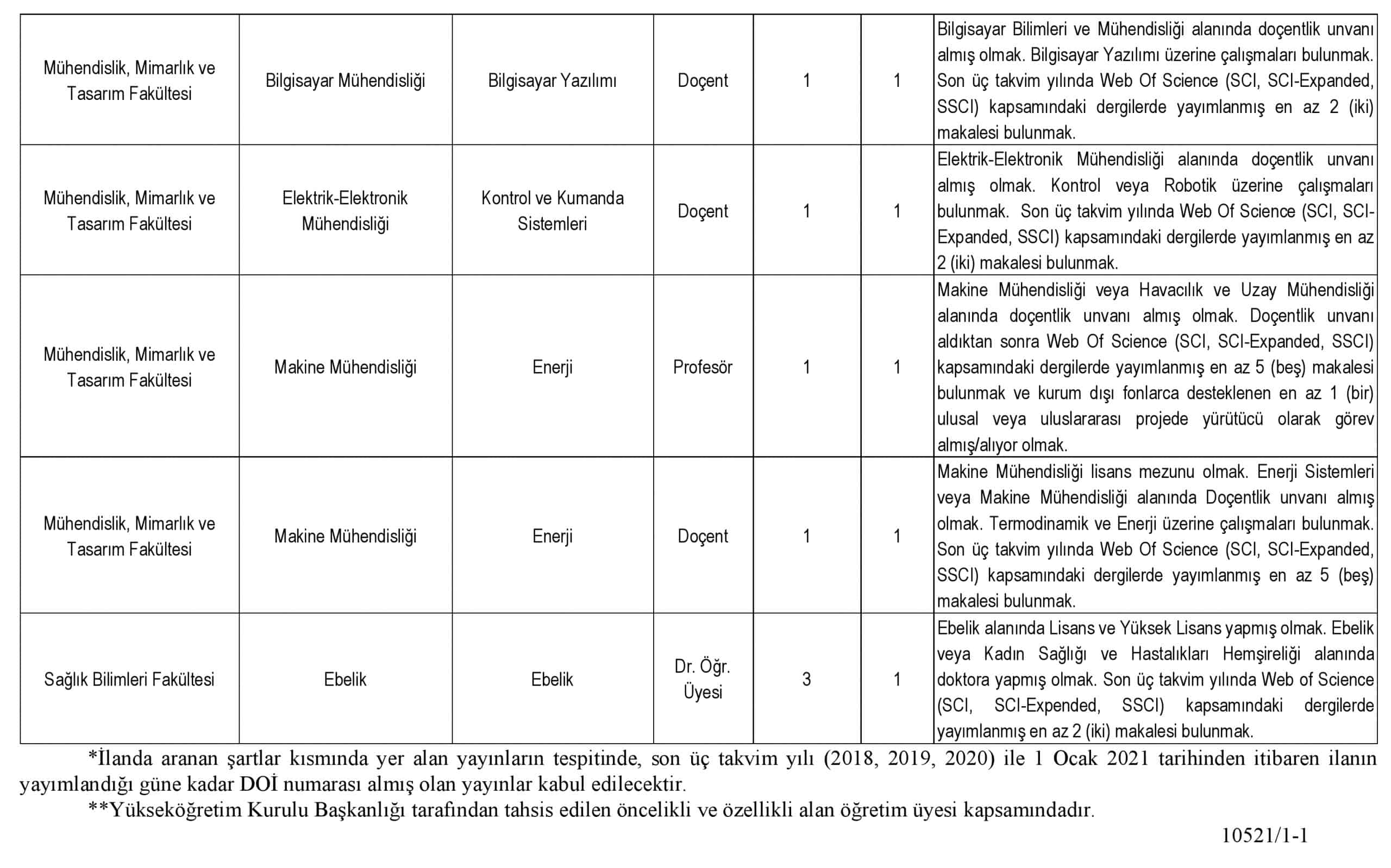 Bartın Üniversitesi 11 Öğretim Üyesi Alım İlanı 2 br2 scaled
