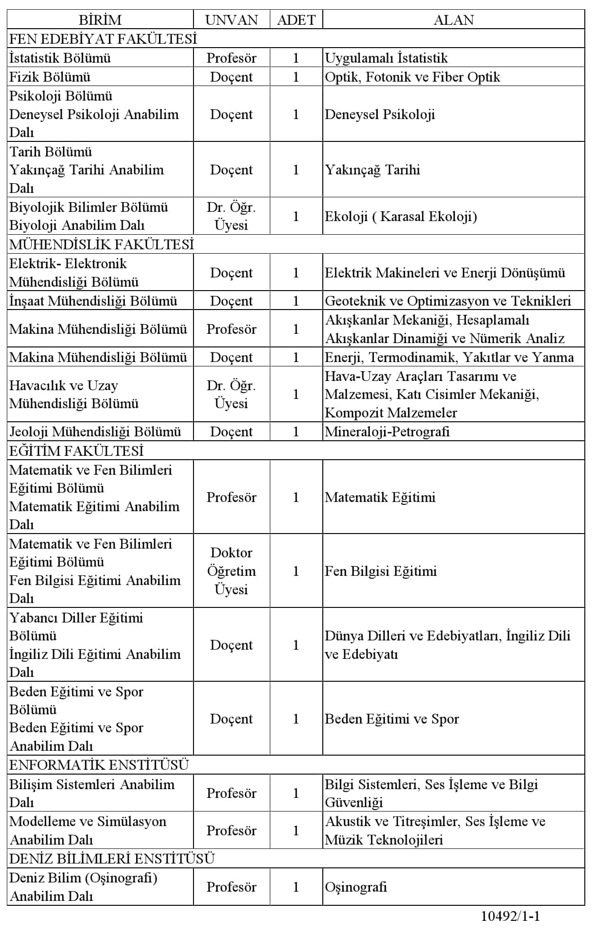 Orta Doğu Teknik Üniversitesi 18 Öğretim Üyesi Alım İlanı 1 od