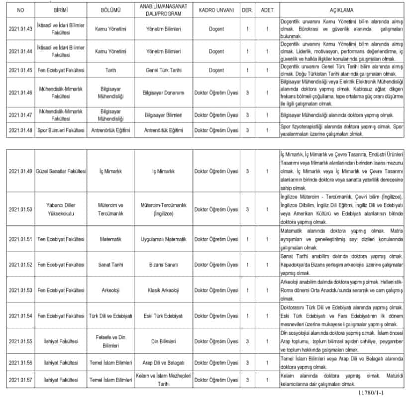 Nevşehir Hacı Bektaş Veli Üniversitesi Öğretim Üyesi Alım İlanı 1 Screenshot 1