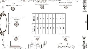POMEM Fiziki Yeterlilik Parkurunda En Çok Yapılan Hatalar – Videolu