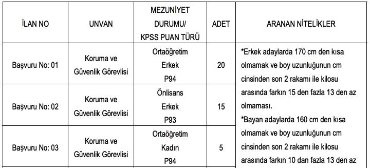 Bogazici Universitesi KPSS Taban Puansiz En Az Lise Mezunu 209 Personel Alimi 1