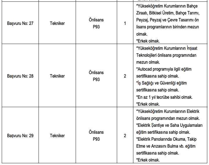 Bogazici Universitesi KPSS Taban Puansiz En Az Lise Mezunu 209 Personel Alimi 10