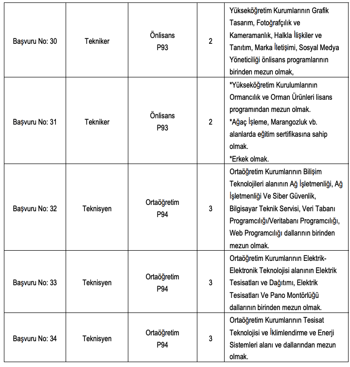 Bogazici Universitesi KPSS Taban Puansiz En Az Lise Mezunu 209 Personel Alimi 11