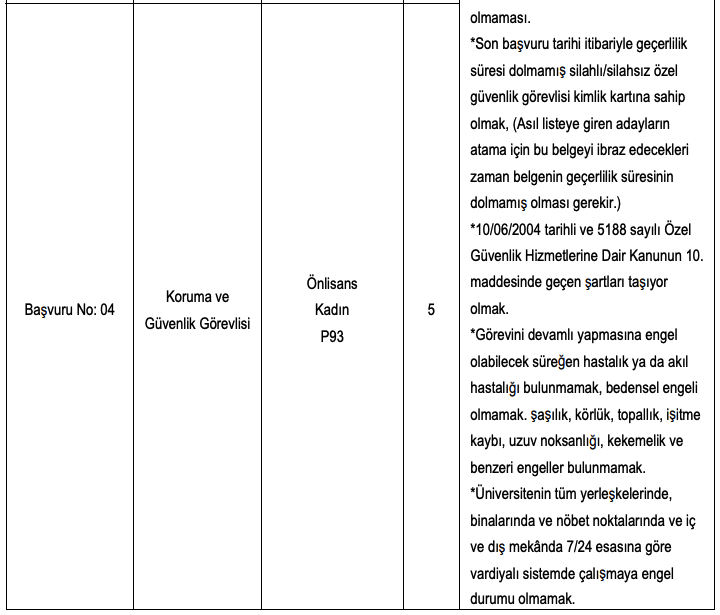 Bogazici Universitesi KPSS Taban Puansiz En Az Lise Mezunu 209 Personel Alimi 2