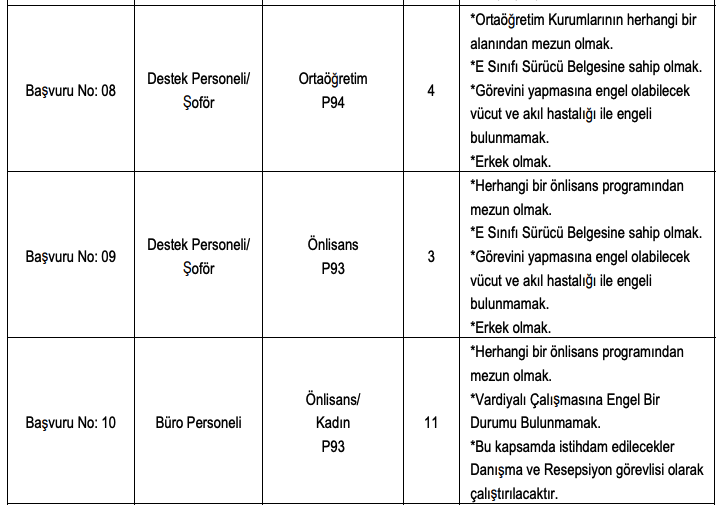 Bogazici Universitesi KPSS Taban Puansiz En Az Lise Mezunu 209 Personel Alimi 4