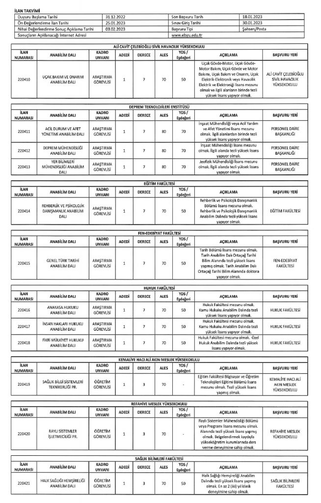 Erzincan Binali Yıldırım Üniversitesi Akademik Personel Alacak 2 52 000002