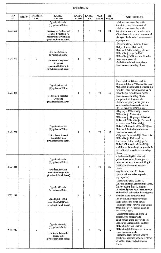 Gebze Teknik Üniversitesi 12 Akademik Personel Alacak 3 55 000003