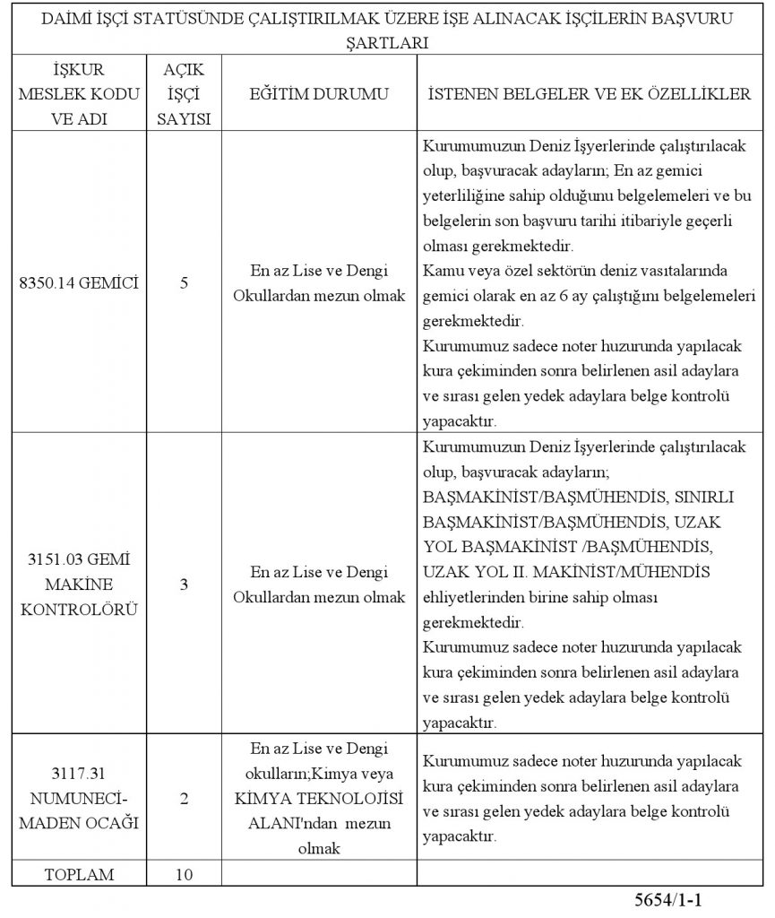 Türkiye Taşkömürü Kurumu 10 İşçi Alacak