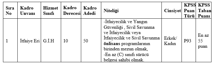Antalya Büyükşehir Belediyesi 50 İtfaiye Eri Alımı Yapacak